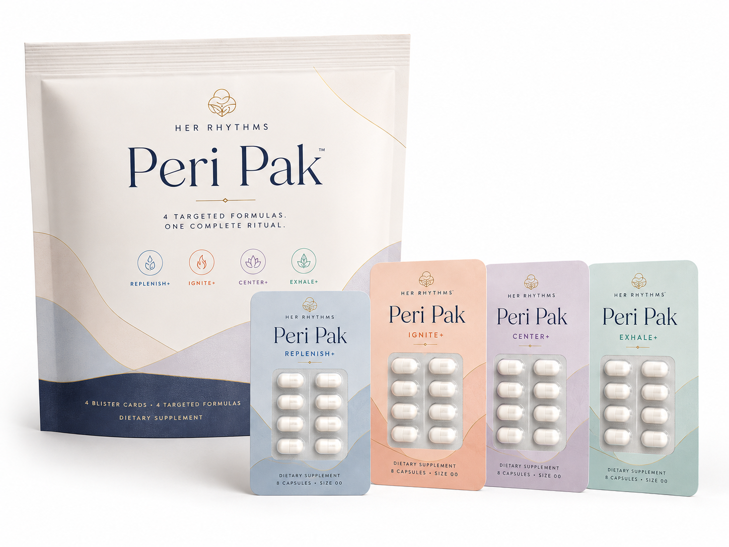 The PeriPak monthly system: one pouch with four weekly blister cards